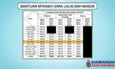 Bantuan Mykasih SARA Bulan Julai 2025 Dah Masuk – Boleh Semak Sekarang